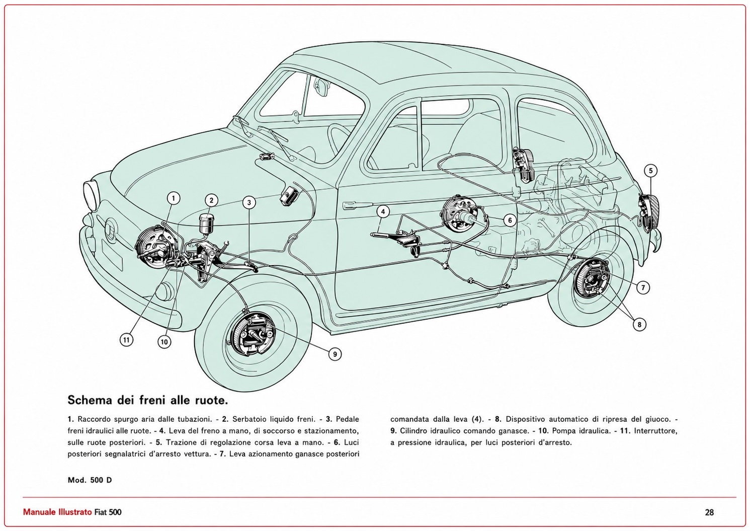 Come spurgare i freni della Fiat 500 d’epoca: schema impianto freni